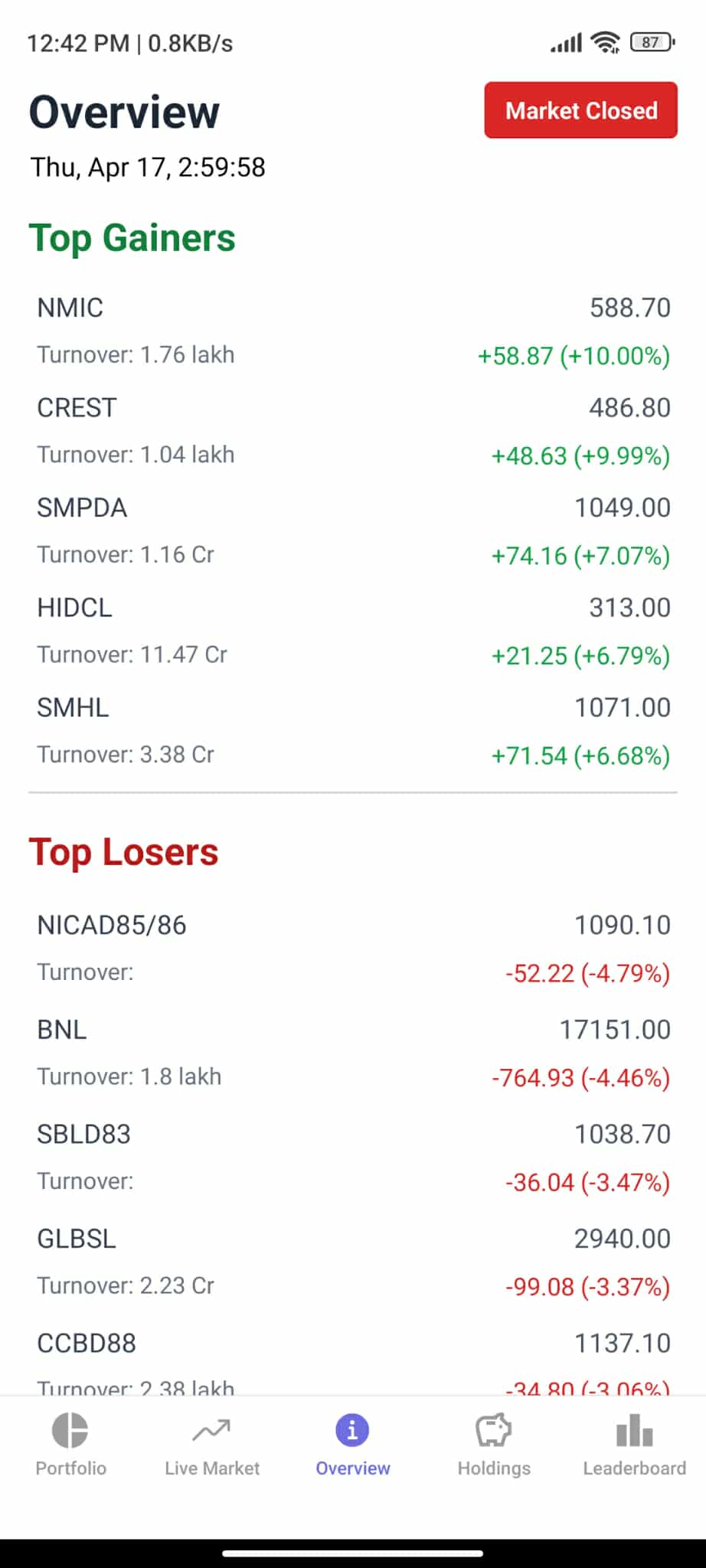Market Overview