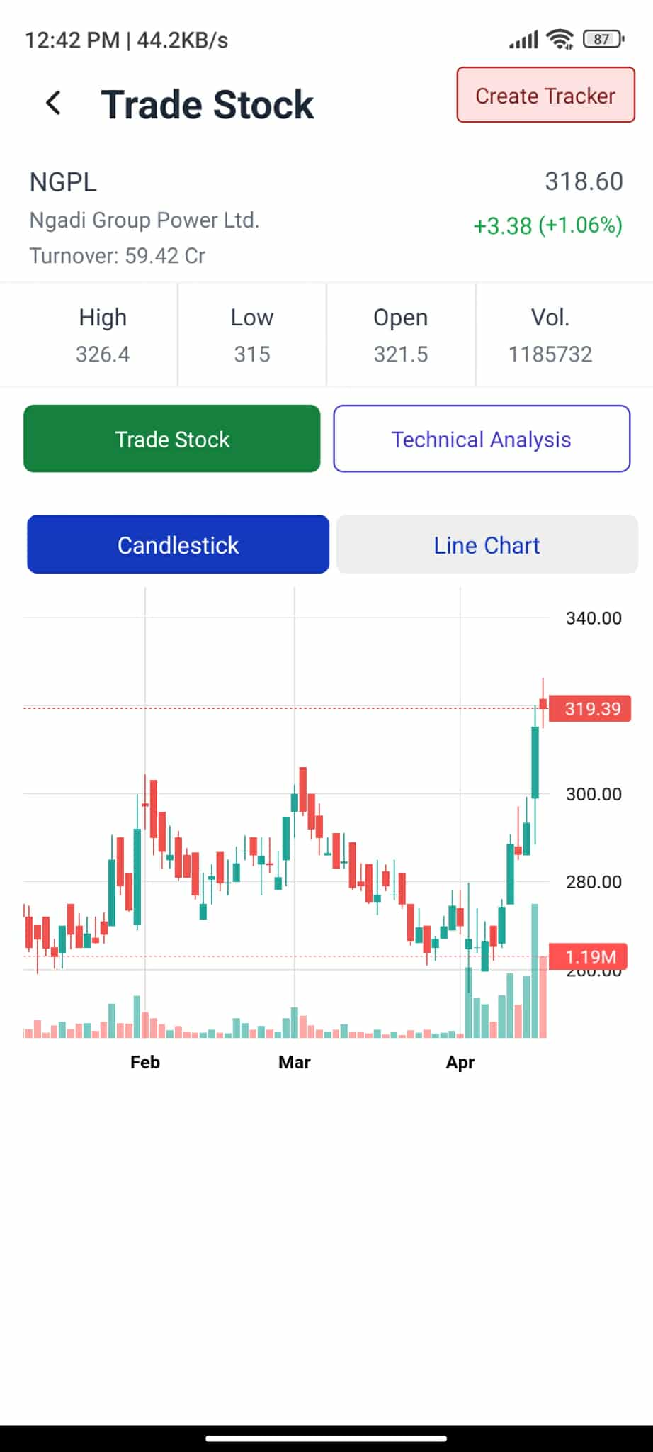Advanced Charts